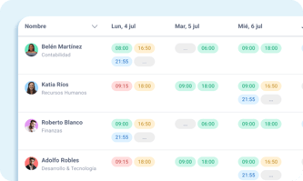Worky Software de RH y Nómina | Gestión integral de equipos